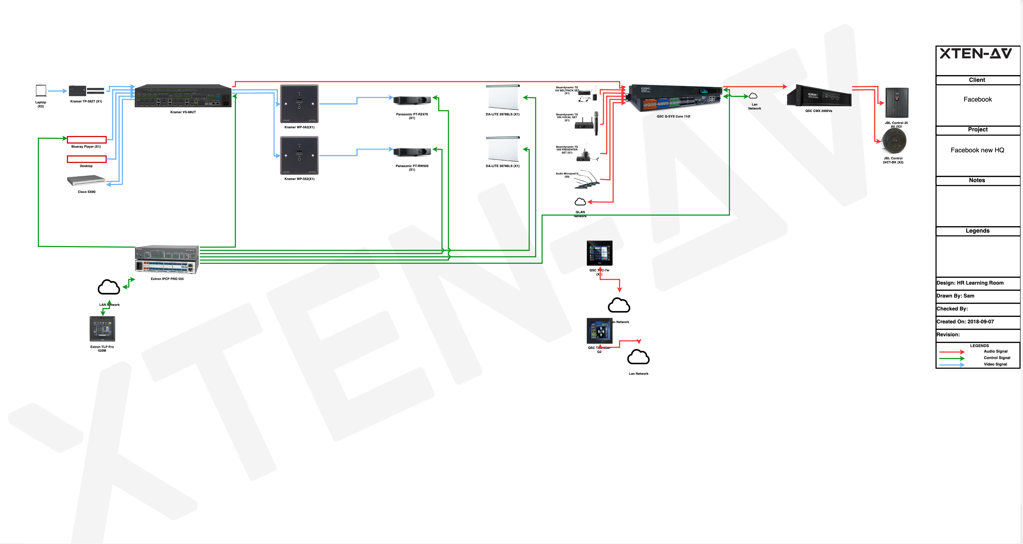 Automated signal flow diagram
