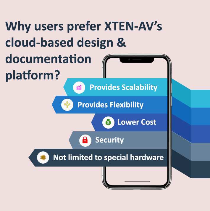Cloud based AV Design