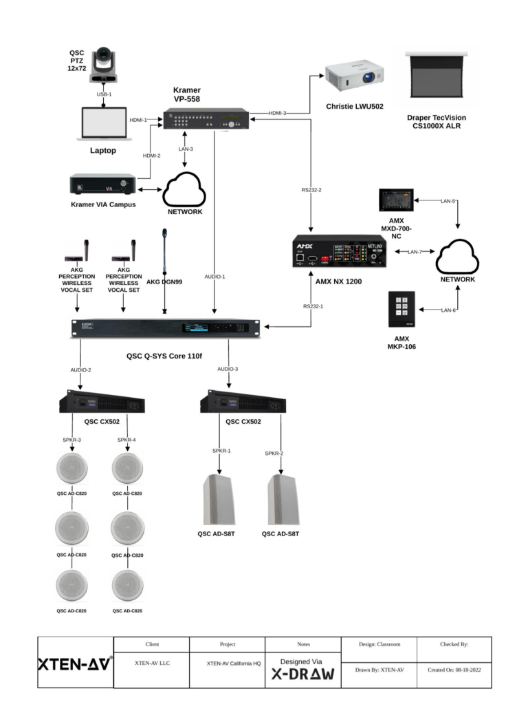 Classroom Audio Visual AV System Design Connection Diagram