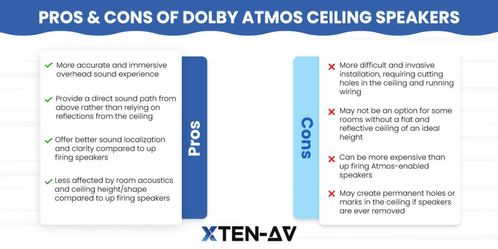 Pros and Cons of Dolby Atmos Ceiling Speaker