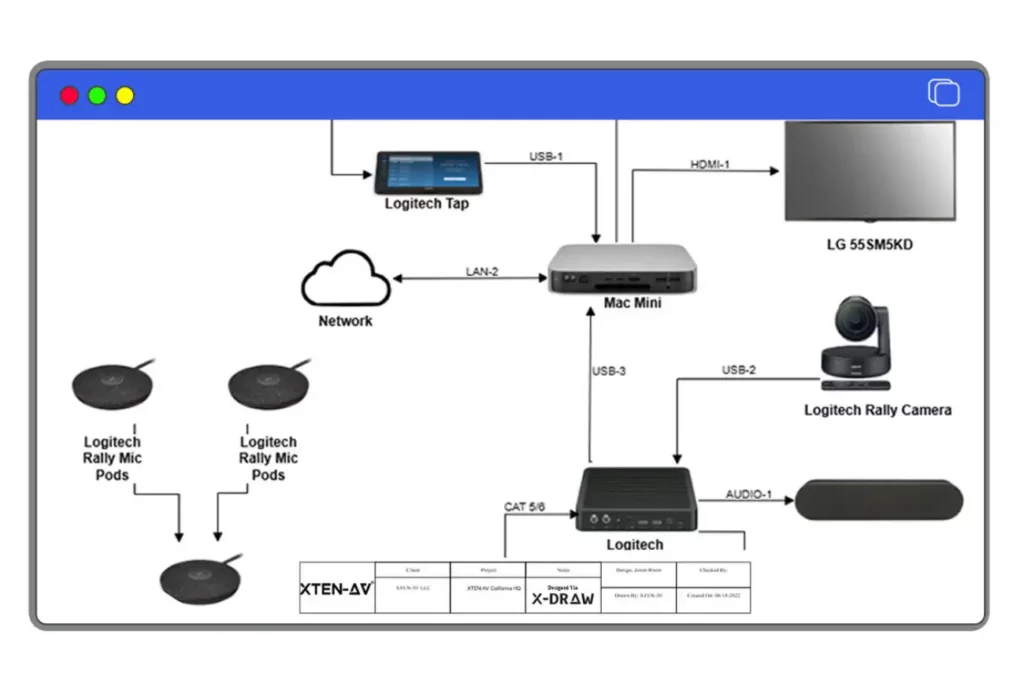 AV Signal Flow Diagram and Wiring Diagram Software