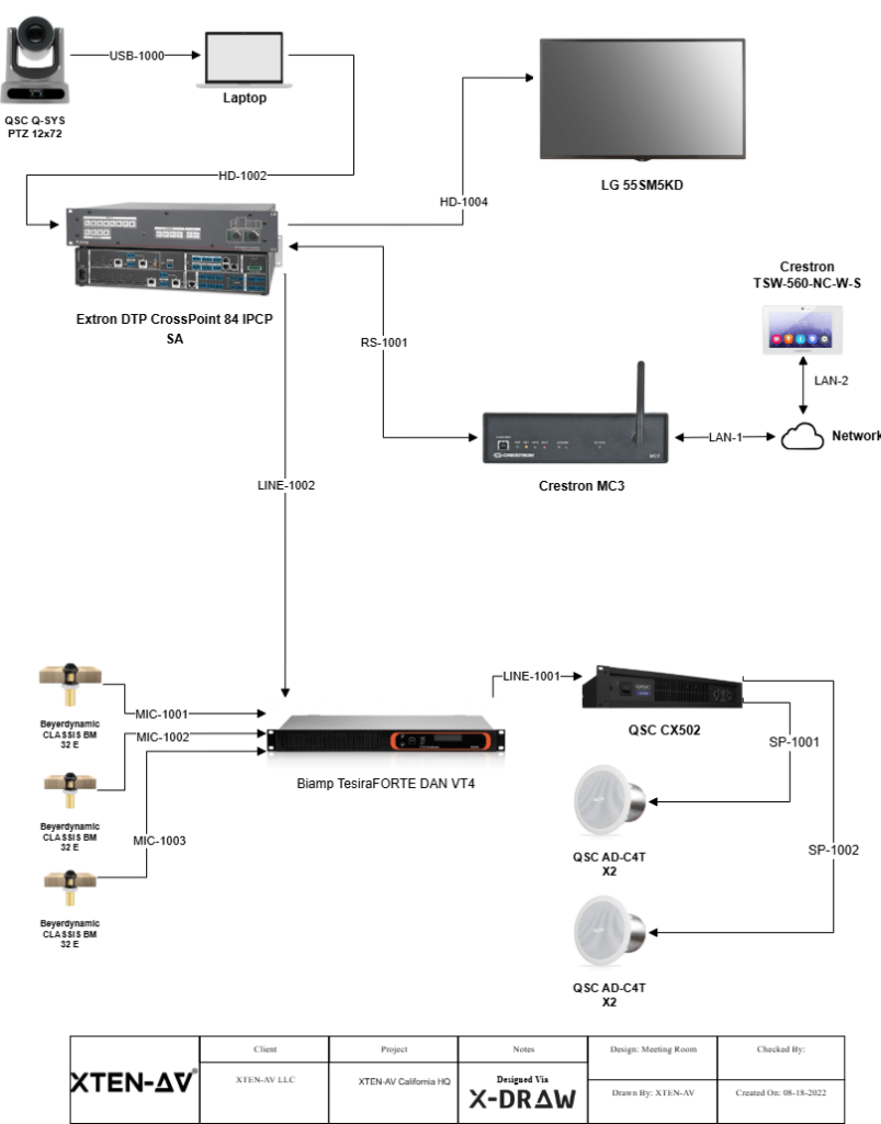 meeting-room-audio-visual-signal-flow-diagram-template
