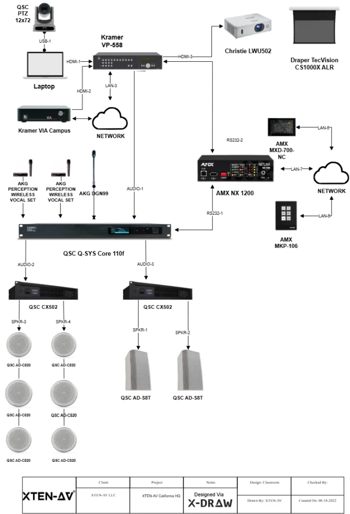 class-room-signal-flow-diagram-template
