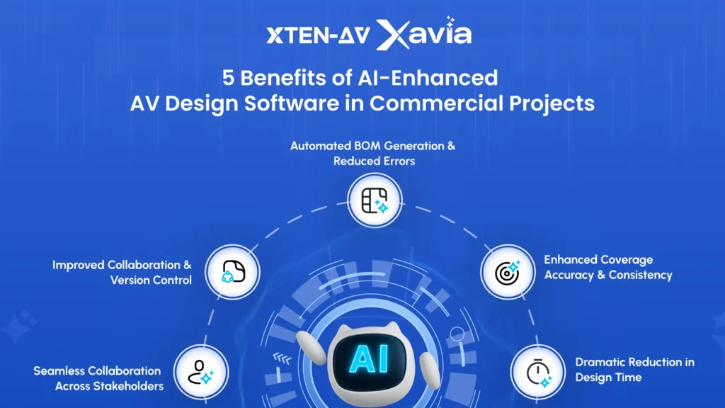5 Key Benefits of Using AI-Enhanced AV Design Software in Commercial Audiovisual Projects
