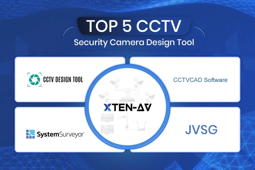 Top 5 CCTV Security Camera Design Tool