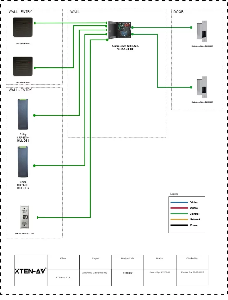 Access Control System Installation Diagram Layout Template