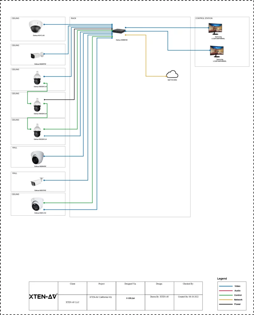 CCTV Security Camera Design Diagram Layout Template