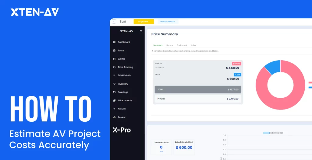 Step-by-step AV project cost estimation process covering scope, labor, procurement, and contingency