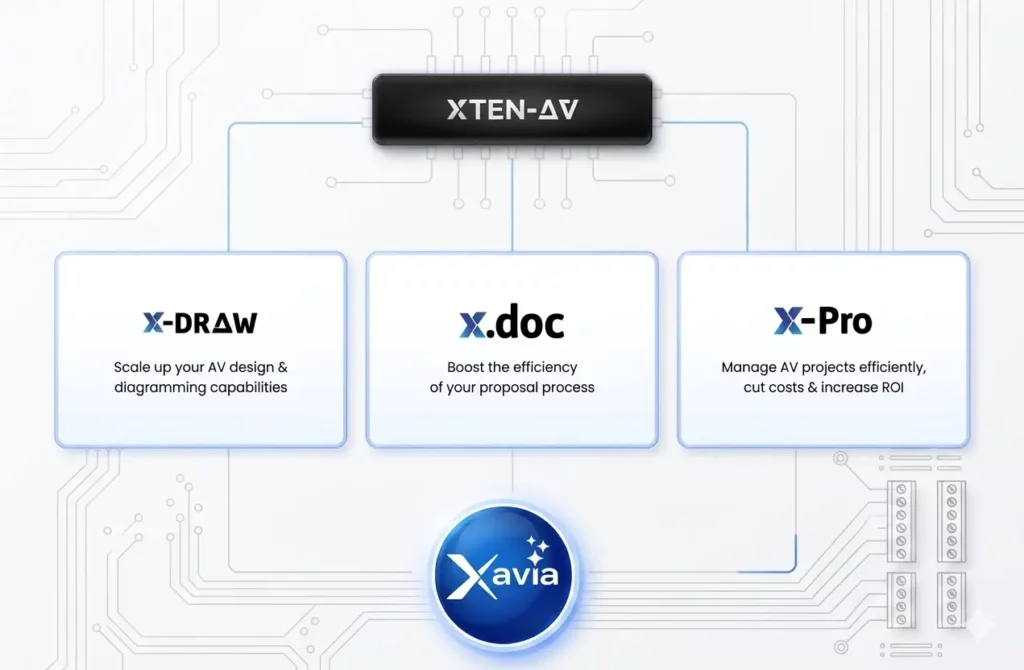 Connected AV workflow showing signal flow diagrams, BOM automation, proposals, and project management in one platform