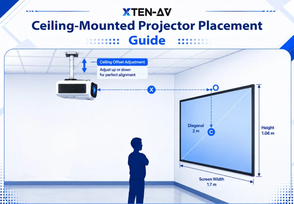 Ceiling Speaker Projector Placement Guide