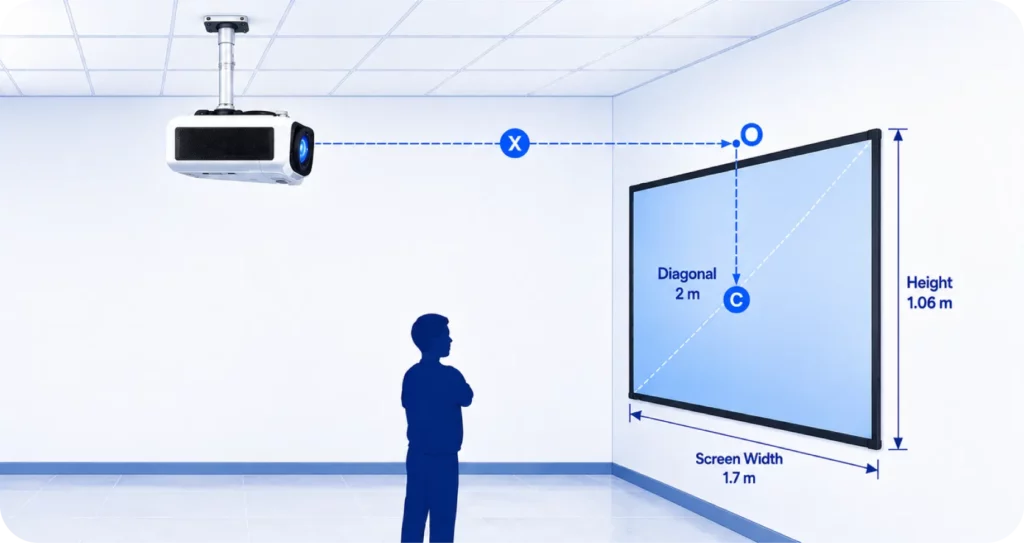 How high to mount ceiling projector for high quality screen image