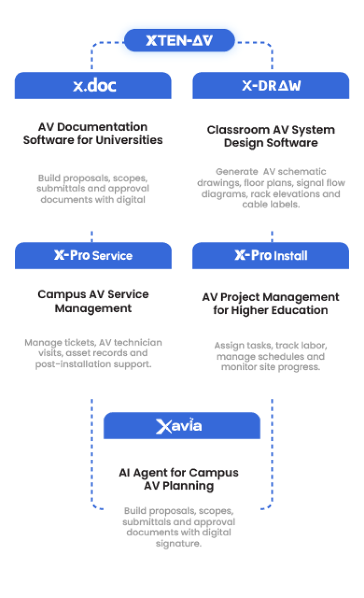 XTEN-AV Workflow Mobile