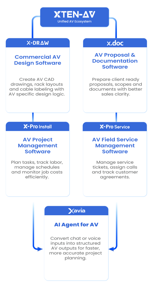 XTEN-AV Workflow Mobile