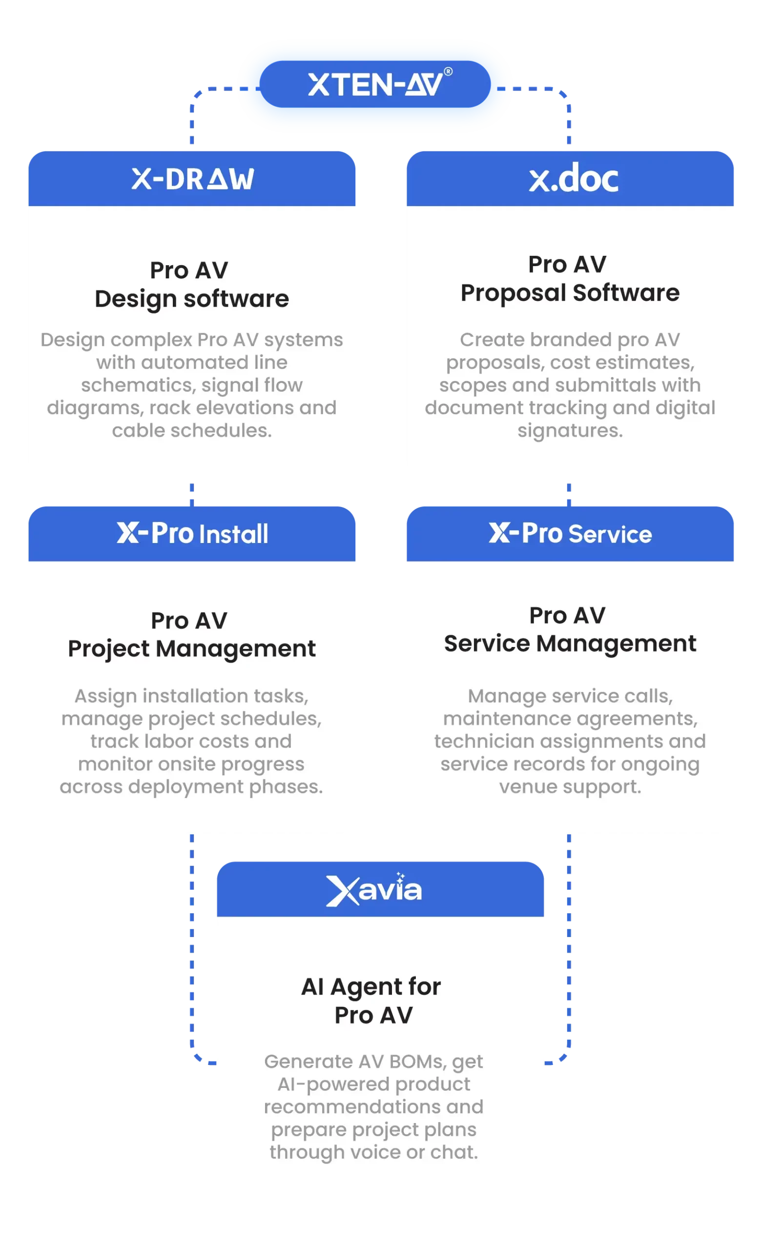 XTEN-AV Workflow Mobile