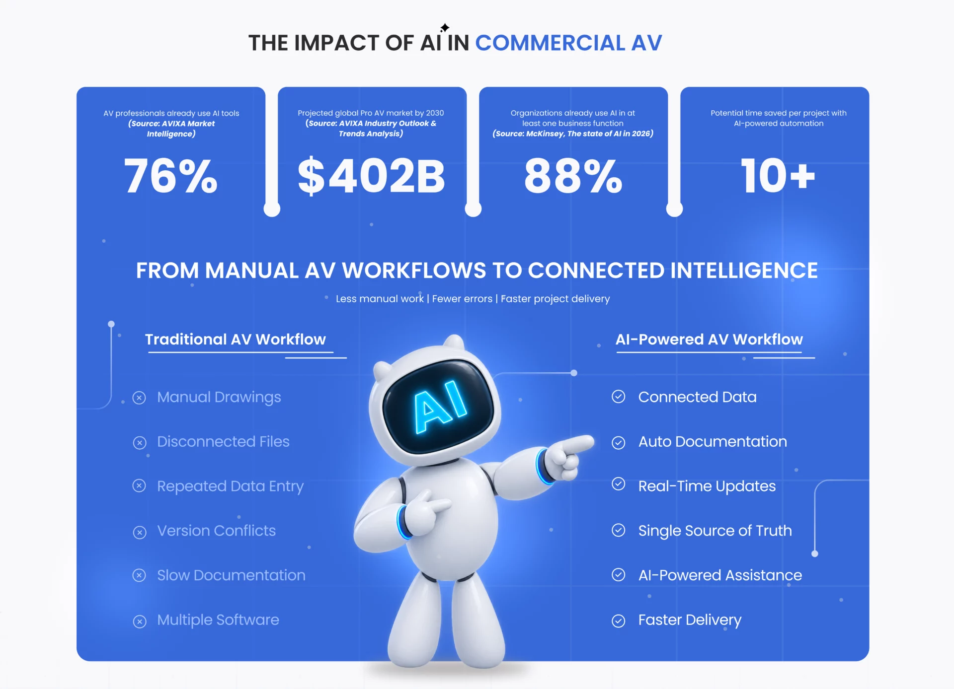 commercial-av-in-the-age-of-intelligence-desktop3