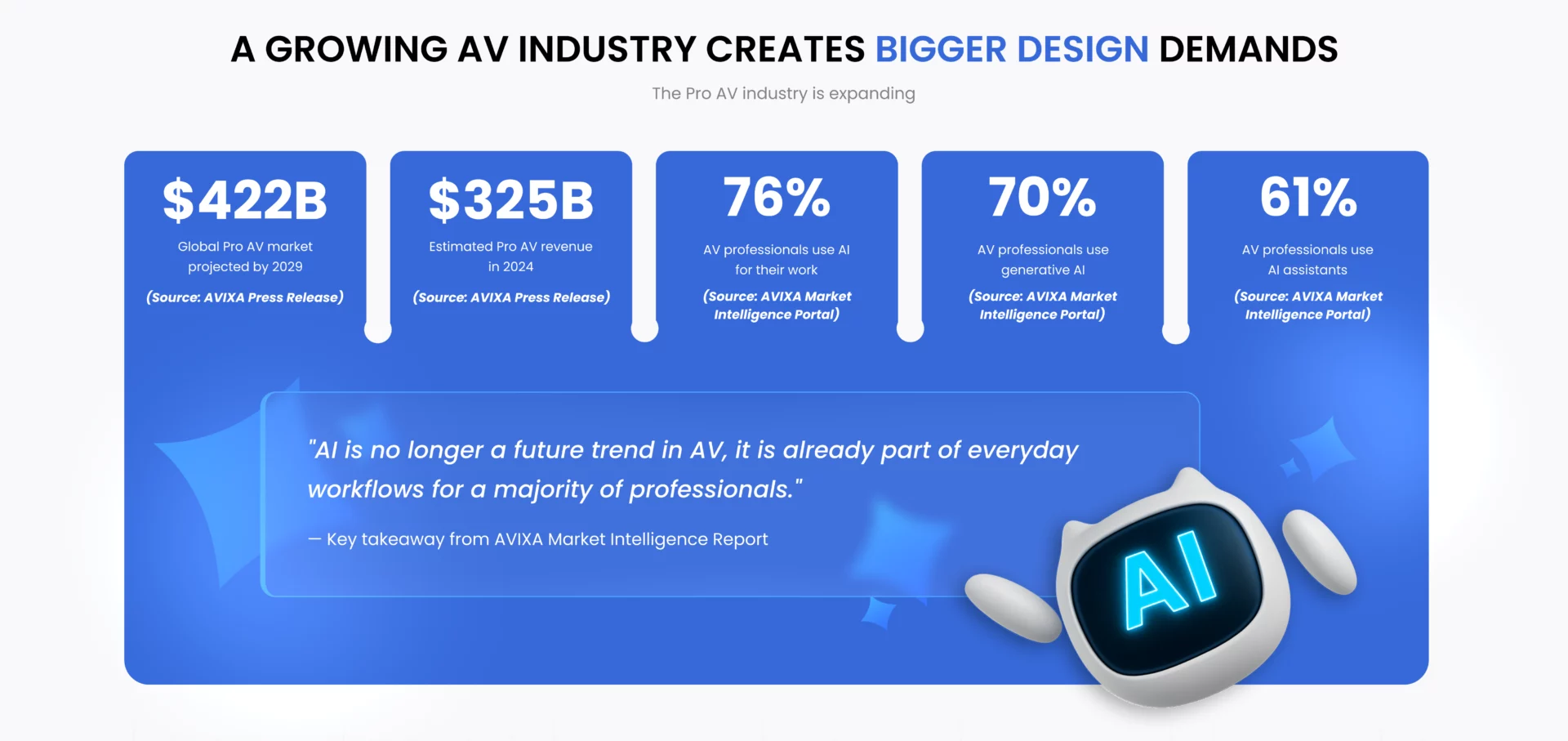 the state of av system design -section2